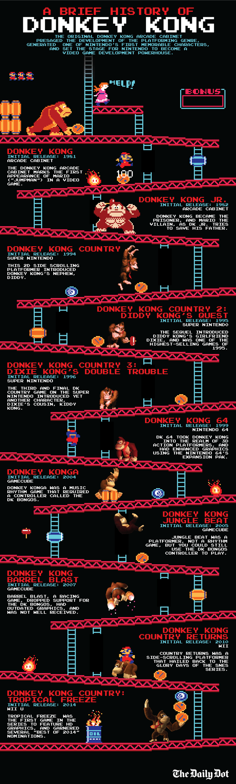 Donkey Kong 35 Infographic